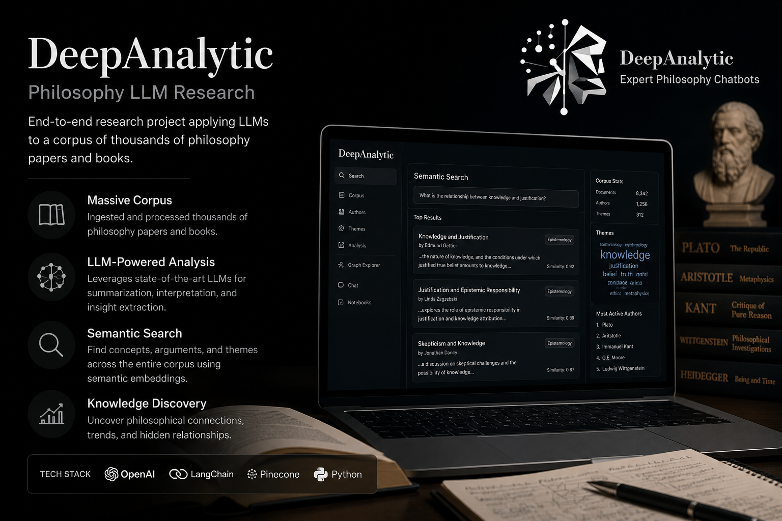 DeepAnalytic platform overview