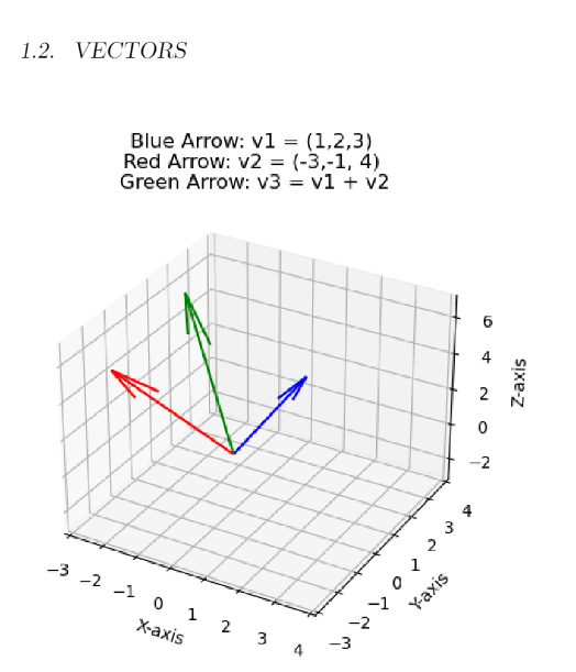 Sample page: Vectors